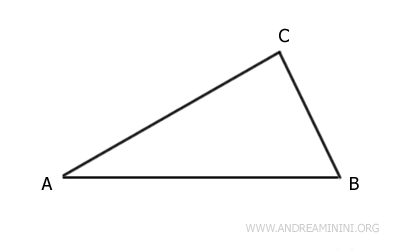 differenza degli angoli