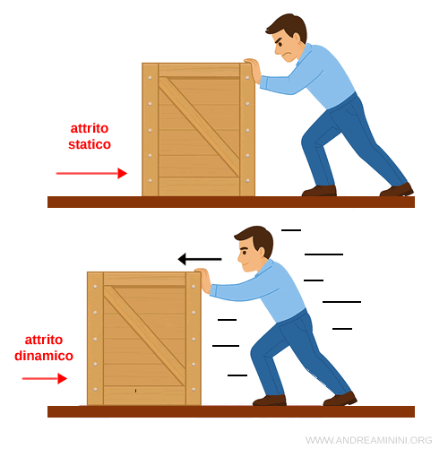 differenza tra attrito statico e dinamico