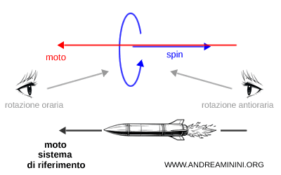 l'elicità non è una proprietà assoluta