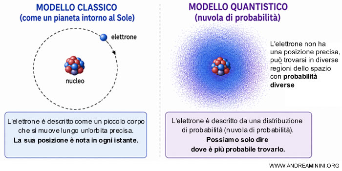 esempio