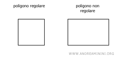 la differenza tra poligono regolari e irregolari