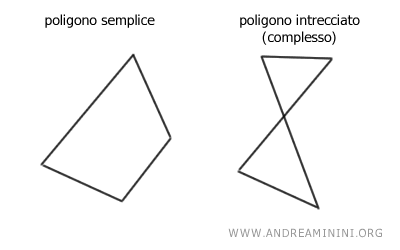 esempio di poligono semplice e intrecciato