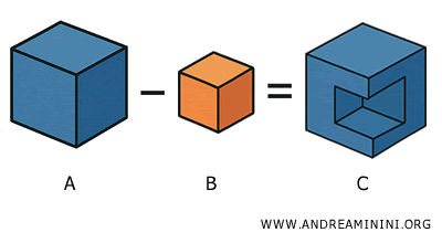 esempio di differenza tra solidi