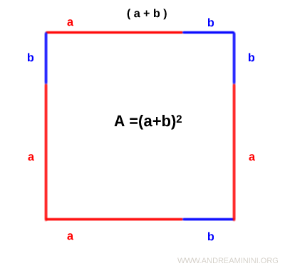 il quadrato con base a+b