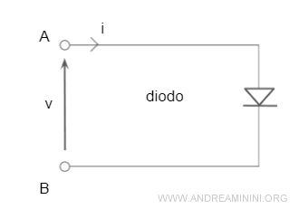 un circuito con un diodo