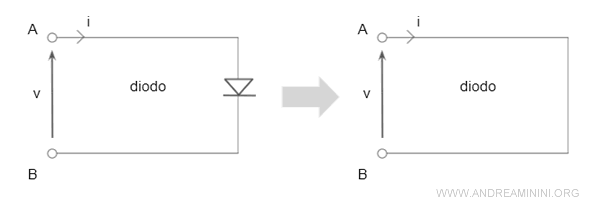 la polarizzazione diretta del diodo