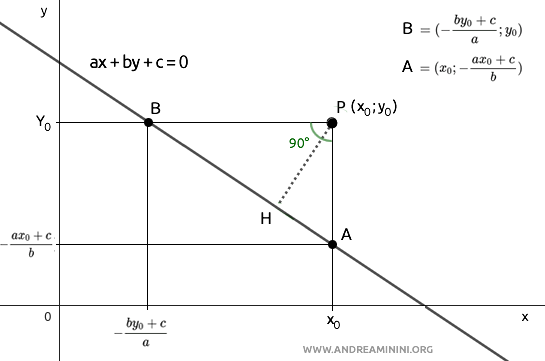 il triangolo ABP