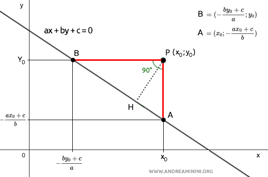 il triangolo ABP