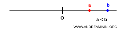 esempio