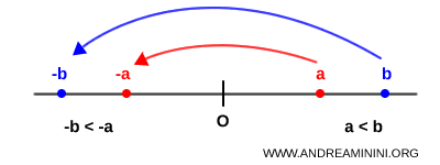esempio