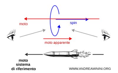 l'elicità non è una proprietà assoluta