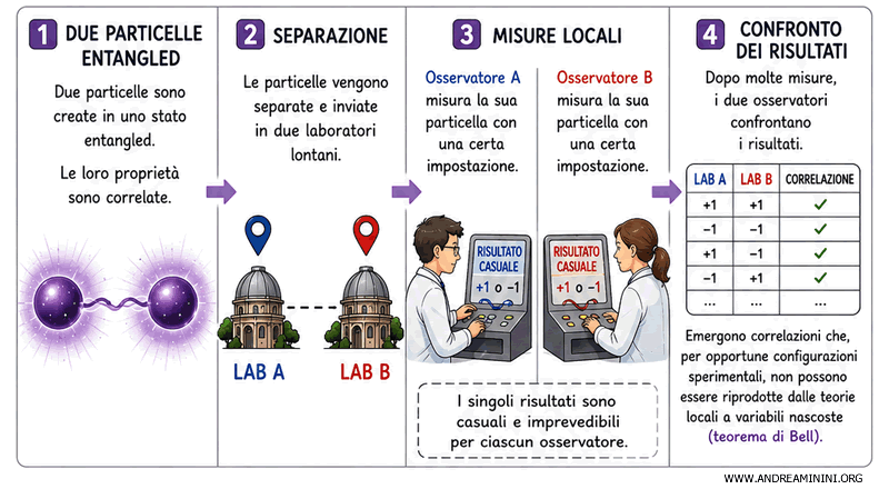 esempio
