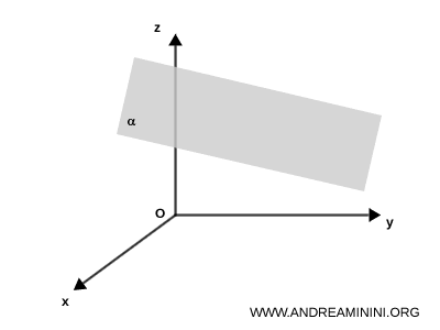 esempio di piano