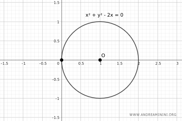 esempio di combinazione di due casi