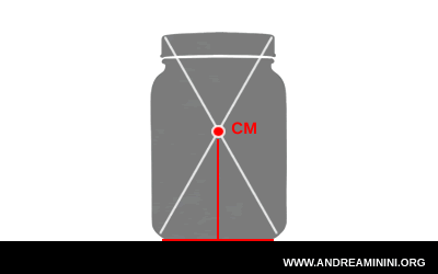 esempio di equilibrio statico