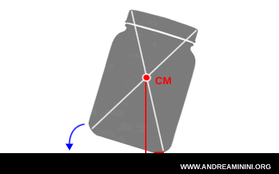 esempio di disequilibrio