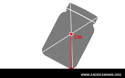 esempio di equilibrio instabile
