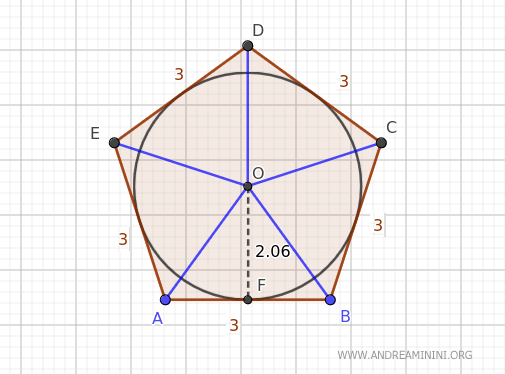 la somma delle aree dei triangoli