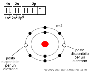 esempio di ossigeno