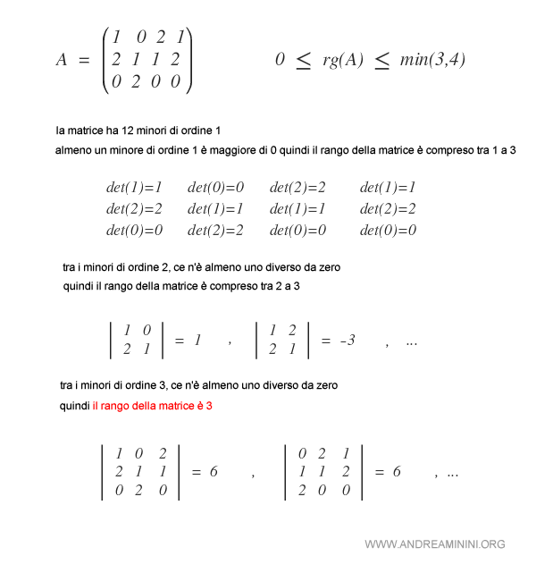 il rango della matrice è uguale a 3
