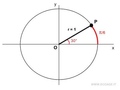 un angolo di pi greco sesti