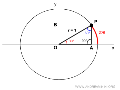 il triangolo iscritto nella circonferenza