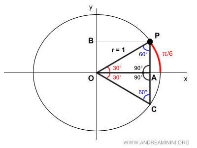 il triangolo OAC