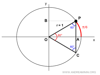 l'unione dei triangoli