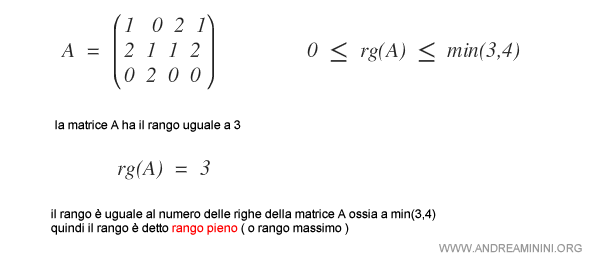 un esempio di rango pieno