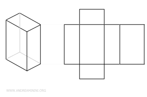 lo sviluppo dei parallelepipedi