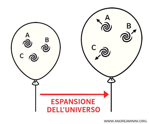 esempio