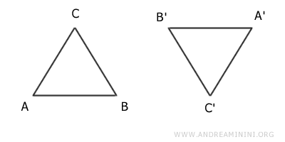 esempio di figure congruenti