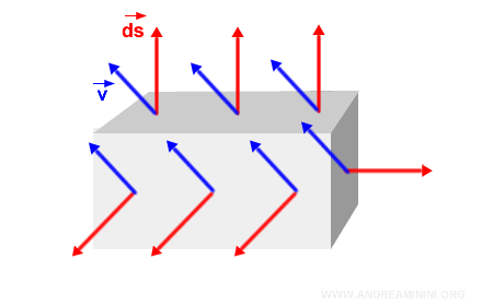 un esempio di parallelepipedo