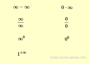 le principali forme di indecisione dei limiti: infinito meno infinito, zero per infinito, infinito fratto infinito, zero diviso zero, infinito elevato alla zero, la potenza di zero elevato a zero, uno elevato a infinito