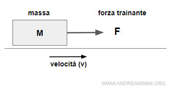 il moto di un oggetto e la forza