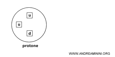 protone