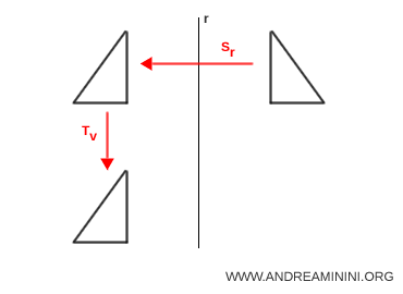 esempio di glissometria