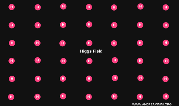 Higgs Field