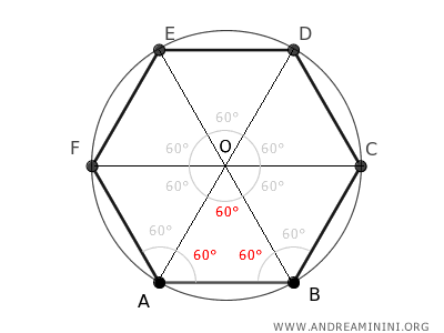 i triangoli hanno gli angoli di 60°