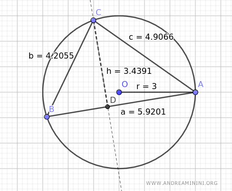esempio di triangolo inscritto in una circonferenza