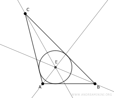 la circonferenza inscritta