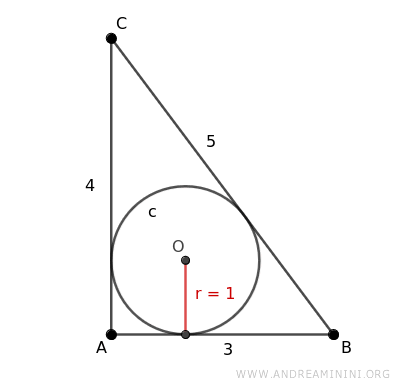 un esempio di triangolo con una circonferenza iscritta