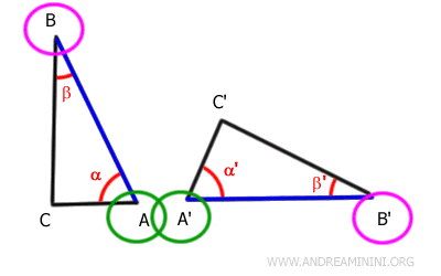 i punti A e A' e i punti B e B' sono coincidenti