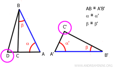 la dimostrazione per assurdo