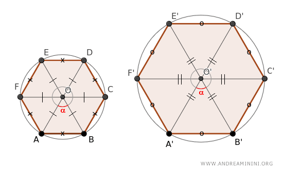 l'angolo al centro della circonferenza è congruente in tutti i triangoli