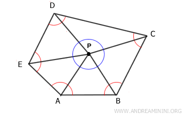 esempio