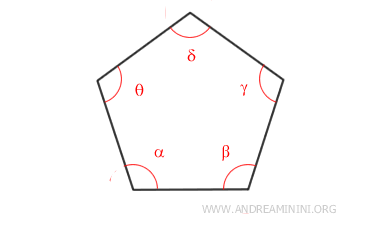 un esempio di pentagono