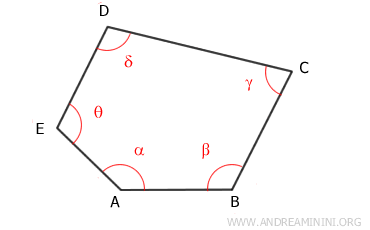 un esempio di poligono con n=5 lati
