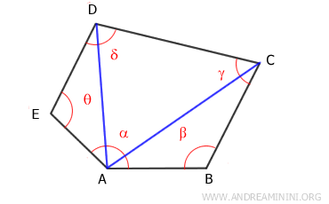 le diagonali dal vertice A