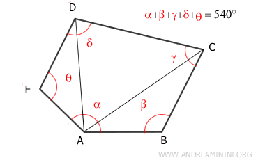 la somma degli angoli interni è 540°